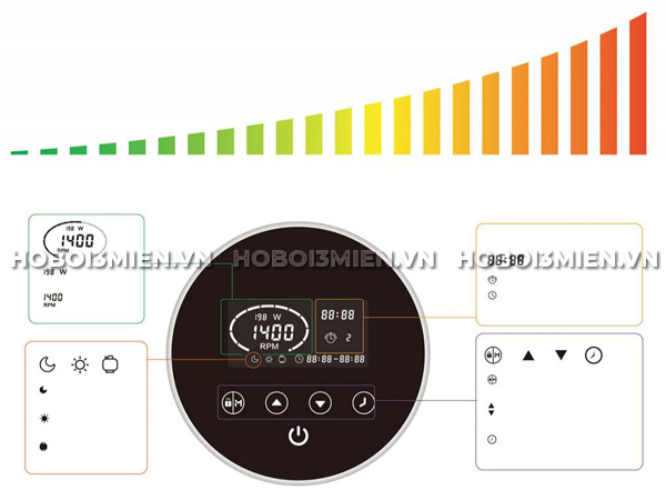 Biến Tần Gemas Isaver 1 Pha
