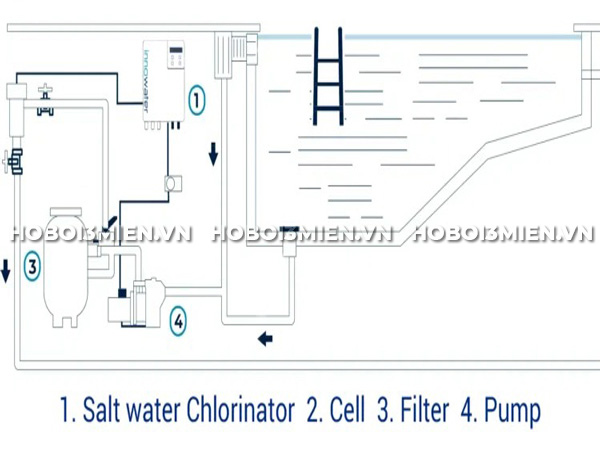 Công Nghệ Điện Phân Muối Innowater