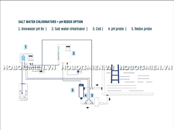 Công Nghệ Điện Phân Nước Muối